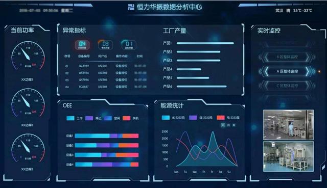 36氪首发｜专注装备数据智能化，工业互联网企业「恒力华振·网络技术服务」