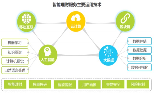 互联网证券扬帆起航 网络技术服务为核心的金融变革之路