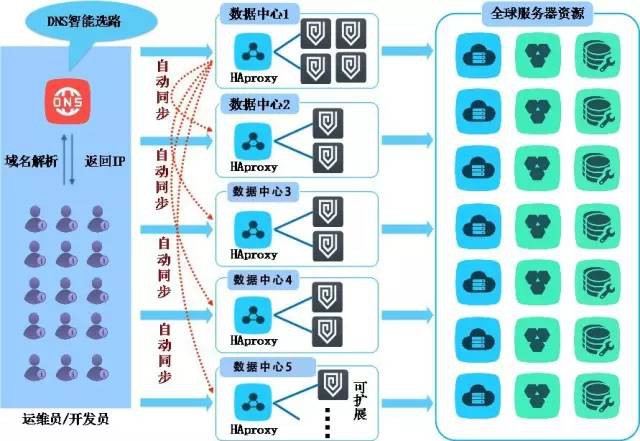 “十亿级”堡垒机集群 解码某大型互联网企业的安全治理之道