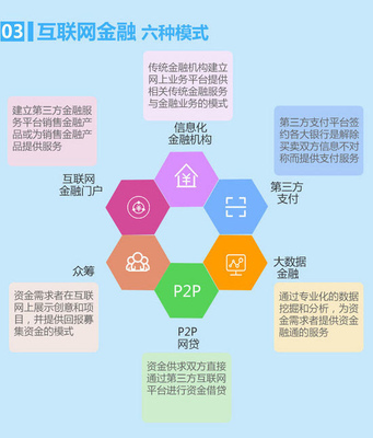互联网金融的发展模式概述
