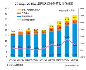 易观大数据分析 互联网数据服务行业的掘金之路
