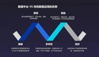 2019 ITValue价值峰会 WakeData李柯辰多视角解读“双中台”网络技术服务